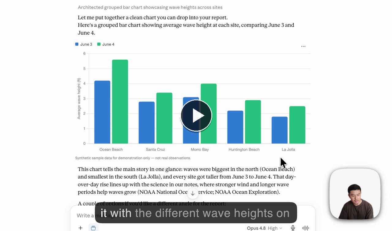 Video thumbnail showing Claude creating a chart from synthetic wave-height data inside a research project.