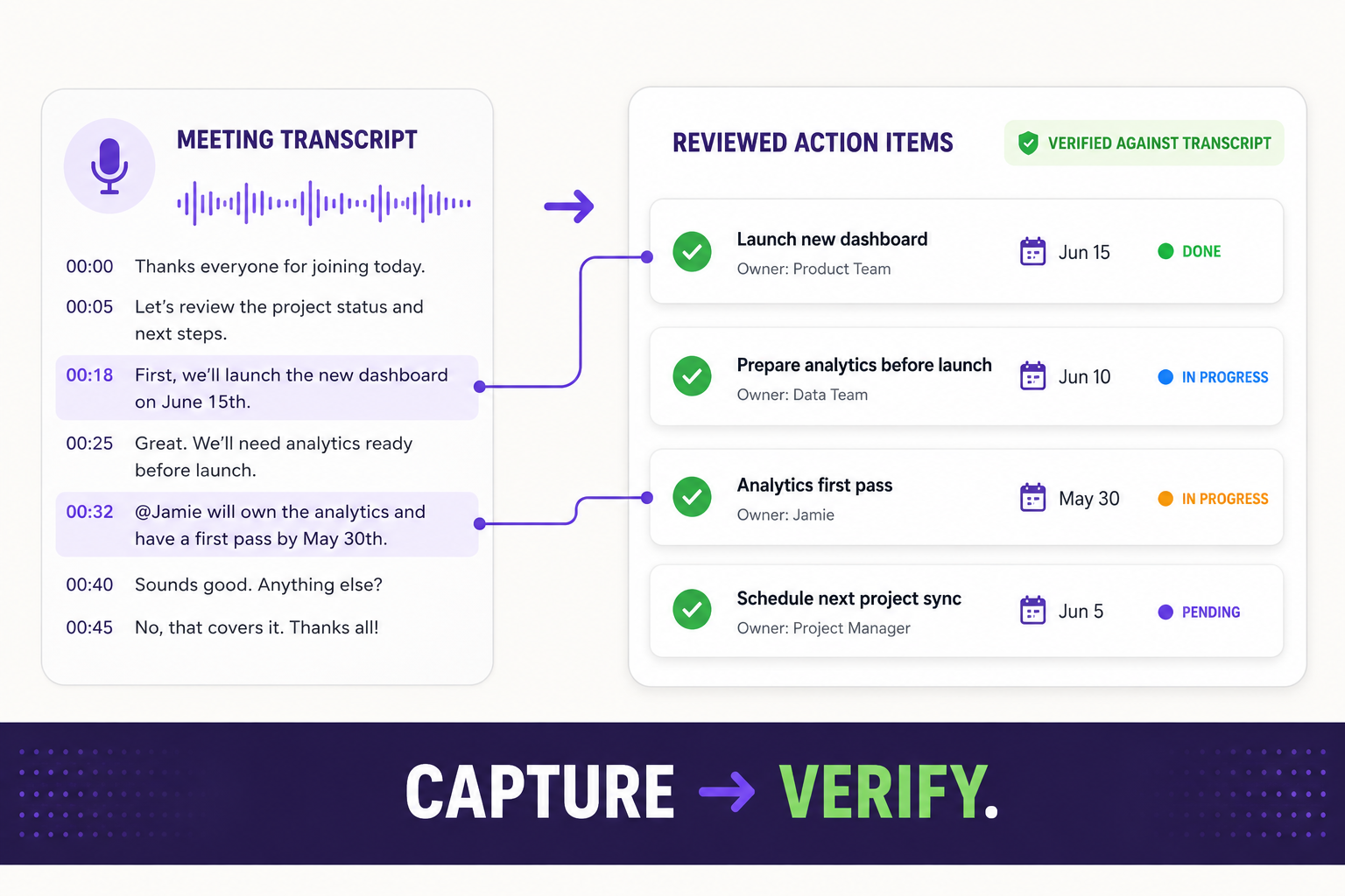 A meeting transcript turned into a reviewed, approved action-item list ready for a to-do app.